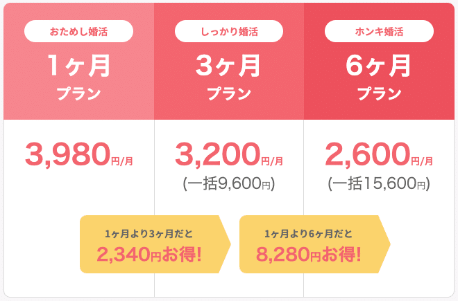 婚活アプリ「ブライダルネット」のお得なキャンペーン情報
