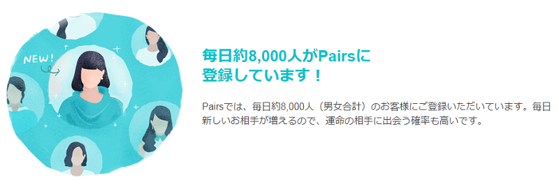 ペアーズには毎日8000人の新規登録者がいる