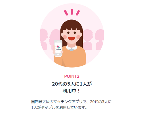 タップル誕生は20代の5人に1人が利用している