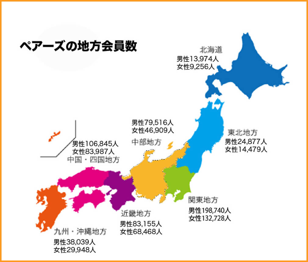 最新版 ペアーズ Pairs の年齢層 会員数 年収 職業などの会員データを大公開 Musubi