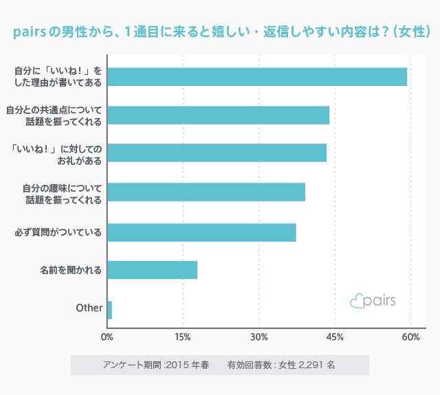 ペアーズのやり方 始め方を徹底解説 登録して即人気会員になる方法を画像付きで紹介 Musubi