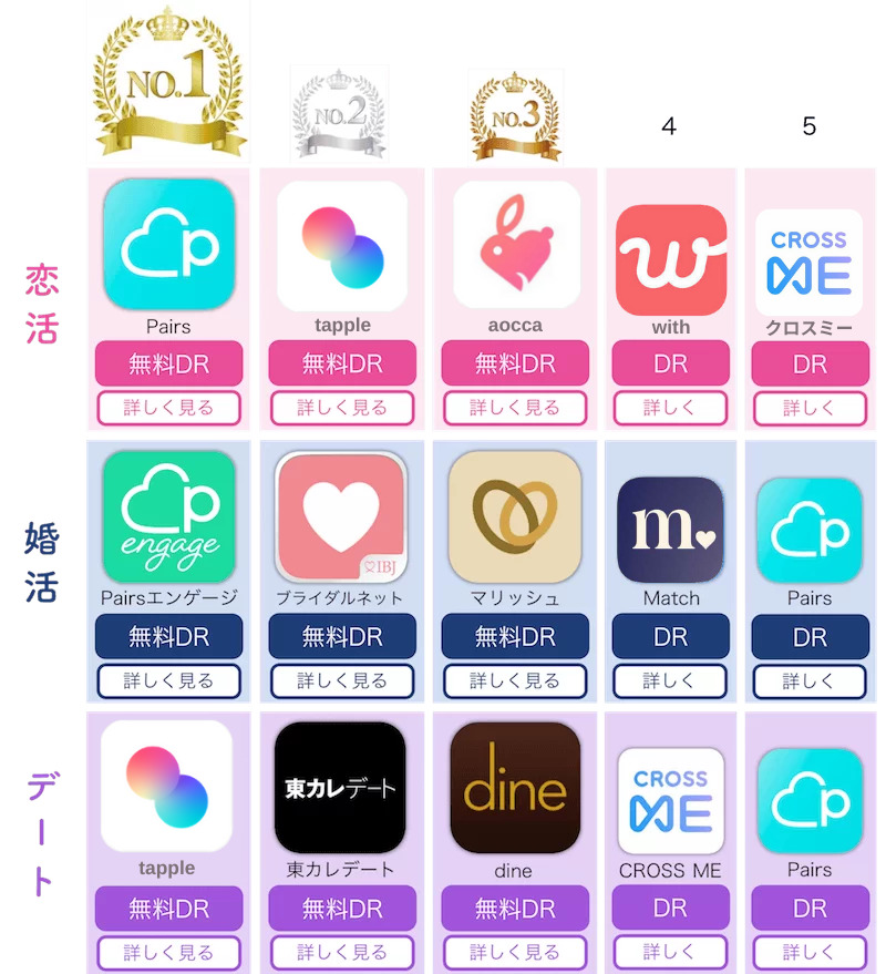 21年12月 プロが選ぶ優良マッチングアプリおすすめ比較ランキング18選 Musubi